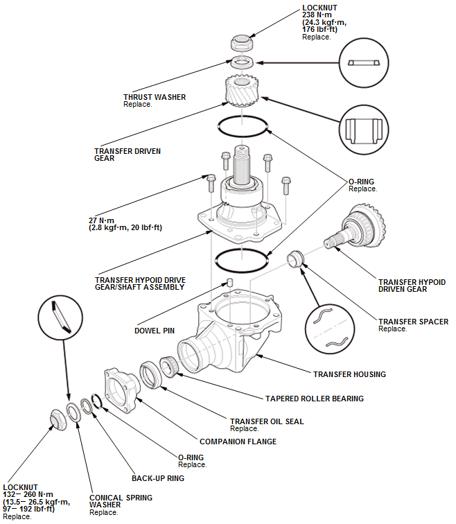 Continuously Variable Transmission (CVT) - Testing & Troubleshooting